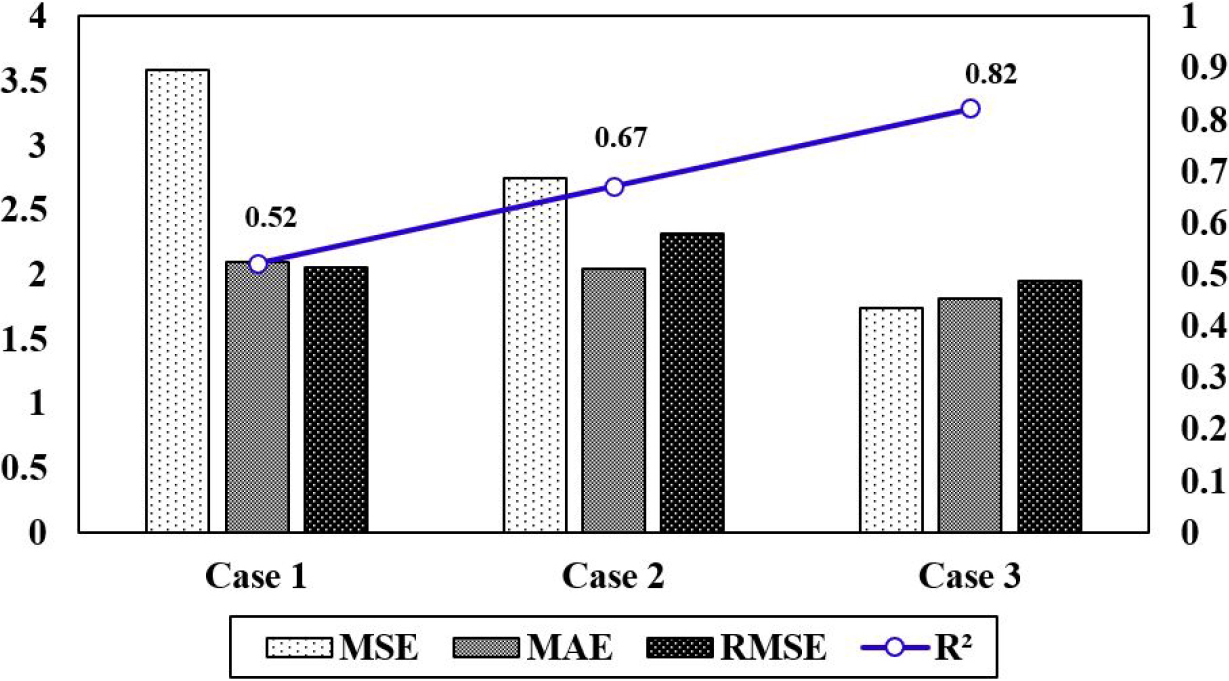 XGBoost machine learning-based prediction for ground settlement by a ...