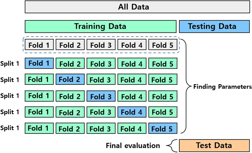 XGBoost machine learning-based prediction for ground settlement by a ...