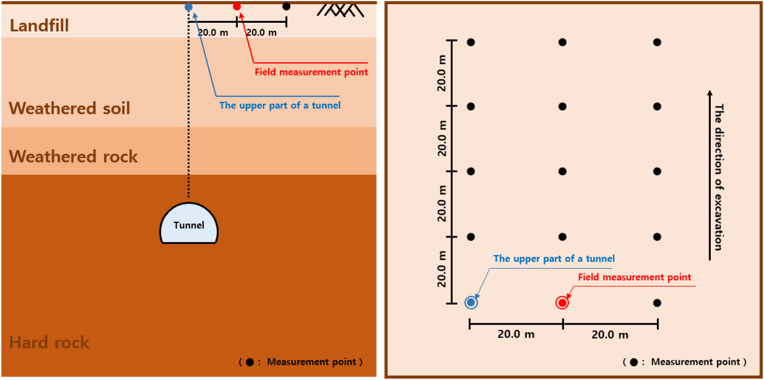 A study on the effect of blasting vibration and the optimal blasting ...