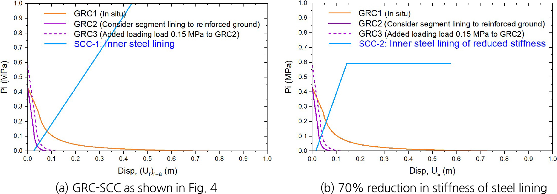 Deformation of segment lining and behavior characteristics of inner ...