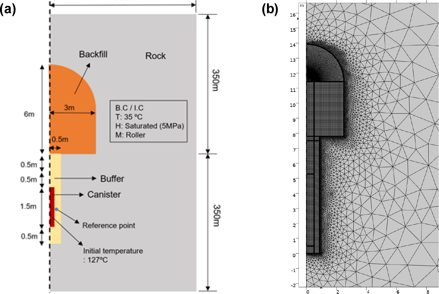 Multi-objective optimal design of buffers for the KRS+ using a ...
