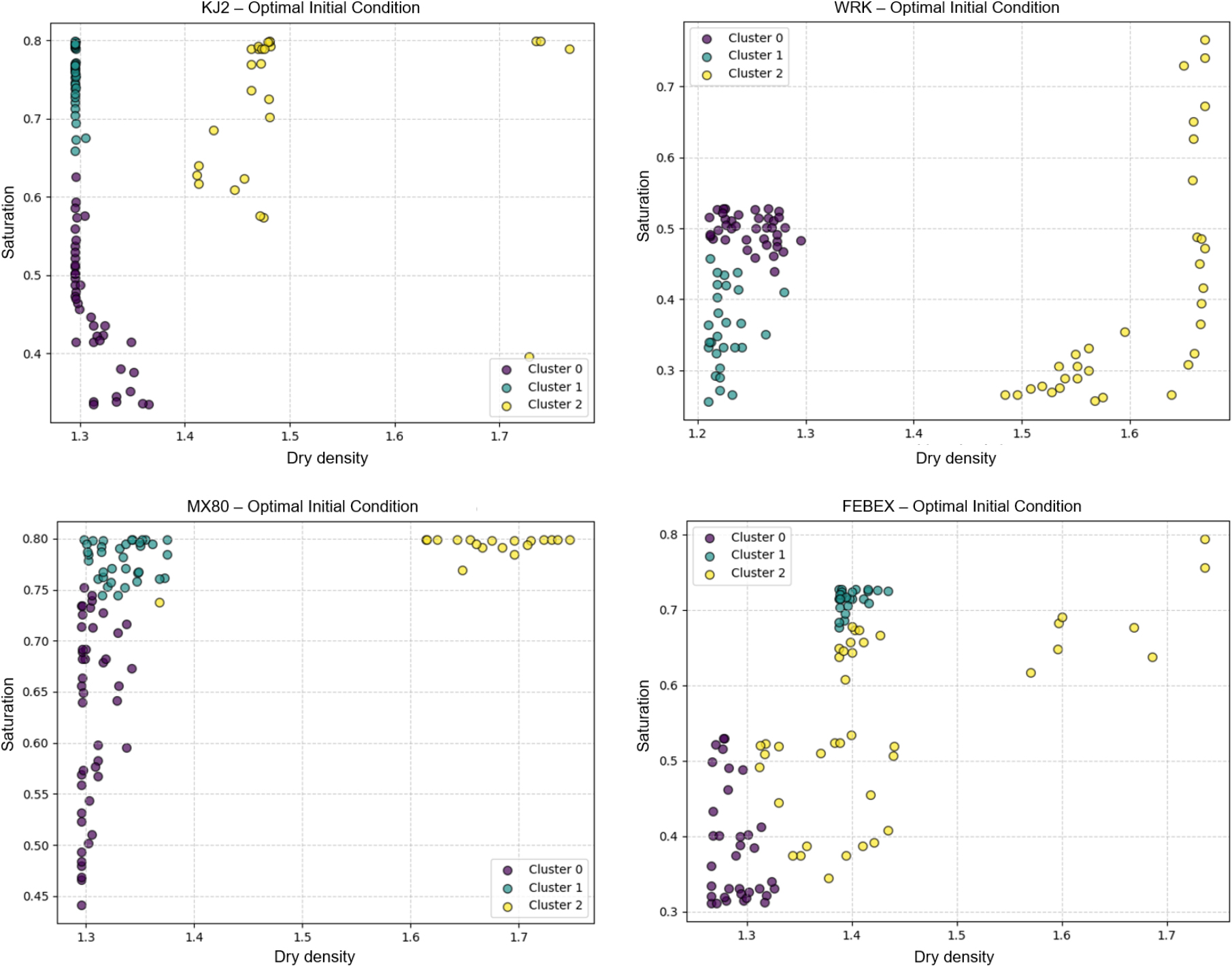 Multi-objective optimal design of buffers for the KRS+ using a ...